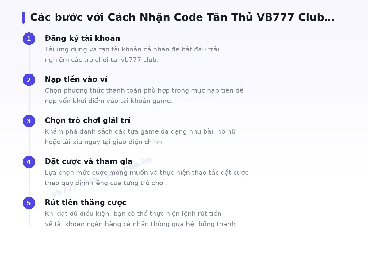 Các bước bắt đầu với vb777 club