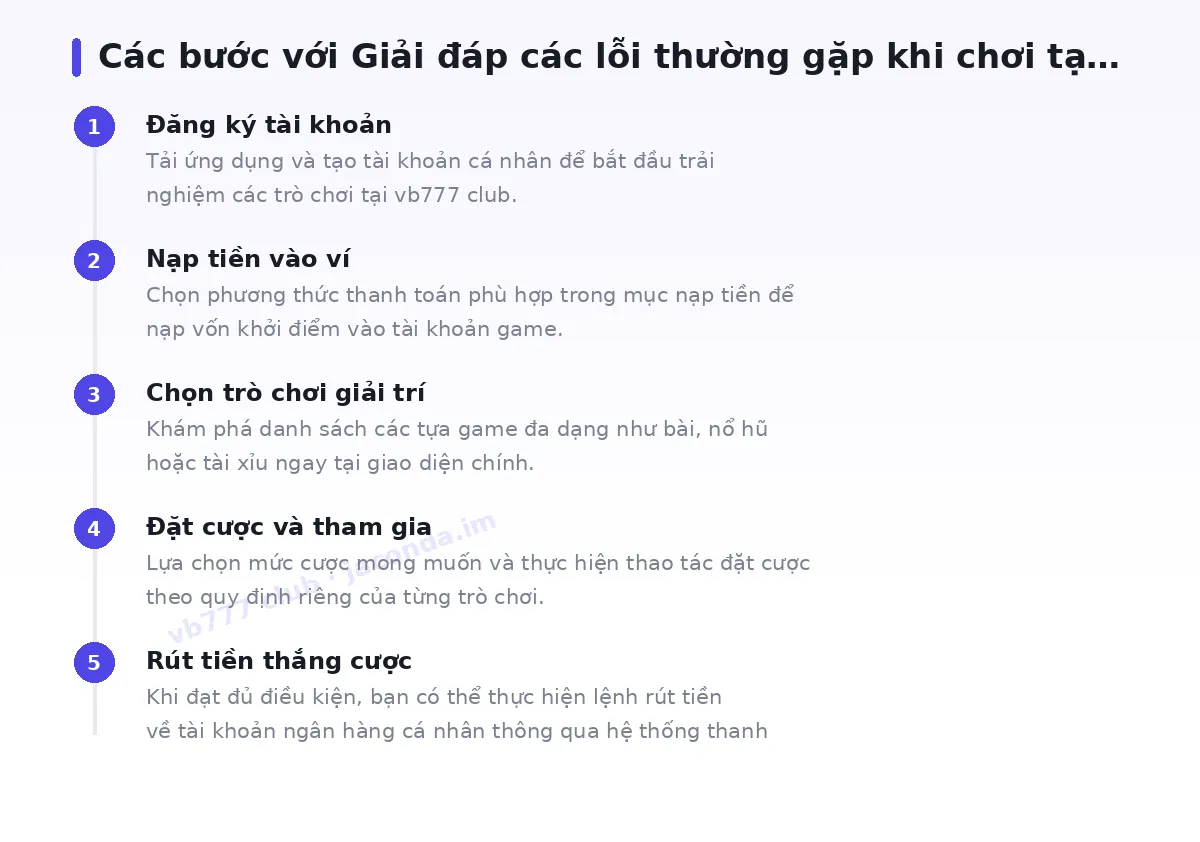 Các bước bắt đầu với vb777 club