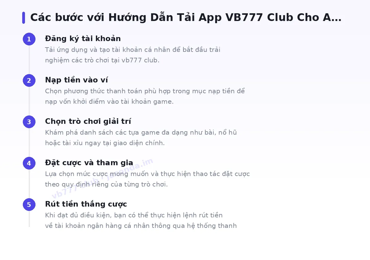 Các bước bắt đầu với vb777 club