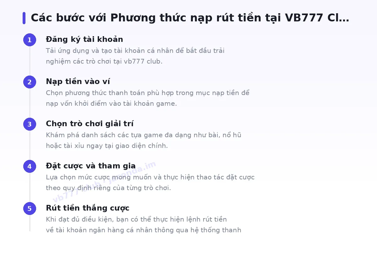Các bước bắt đầu với vb777 club