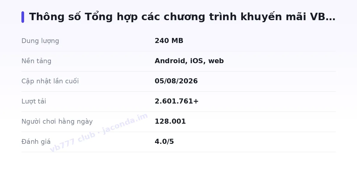 Bảng thông số vb777 club